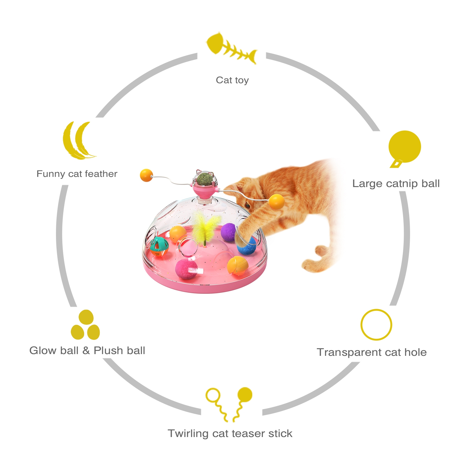 ของเล่นปริศนาแมวสำหรับเล่นในบ้ - Laser Pointer Cat Toy Automatic บทวิจารณ์และราคา
